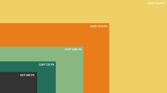 The resolution determines the size of the image. This sets the number of pixels that will be displayed. The resolution determines the size of the image. This sets the number of pixels that will be displayed.
