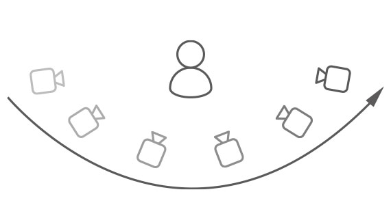 Tracking shot Camera pan in a semicircle around a subject
