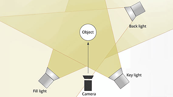 Three-point lighting Producing music videos: Setting up your lighting