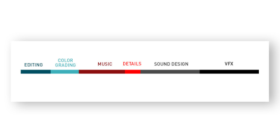 Post production Timeline Post production Timeline