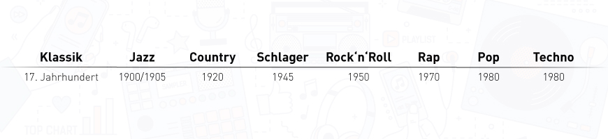 An overview of the origins of musical genres over time An overview of the origins of musical genres over time