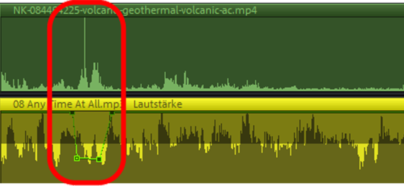 Temporarily decreasing music volume (ducking) Add music to video: Volume curve