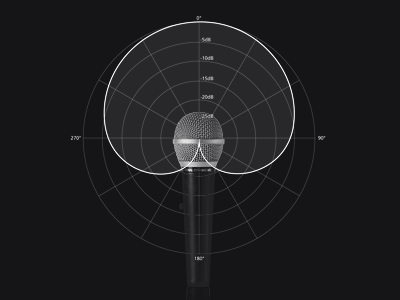 Cardioid Visualisation cardioid