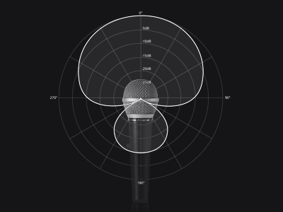 Supercardioid Visualisation supercardioid