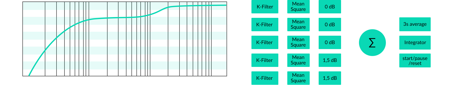 Metering in Sequoia Pro