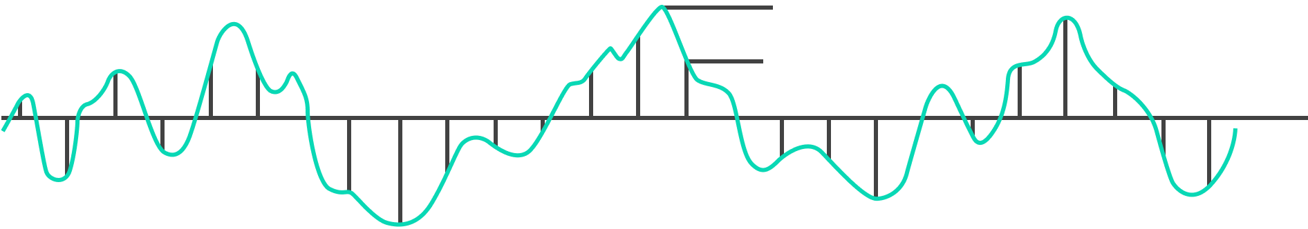 True Peak Metering
